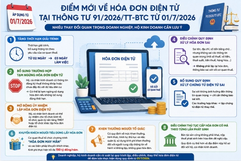 Điểm mới về hóa đơn điện tử tại Thông tư 91/2026/TT-BTC từ 01/7/2026