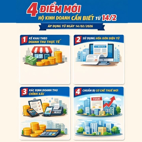 Bắt đầu từ 14/2, hộ kinh doanh phải biết 4 điểm mới về kê khai thuế này
