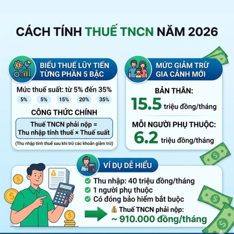 Cách tính thuế TNCN năm 2026 từ tiền lương, tiền công và ví dụ minh họa chi tiết