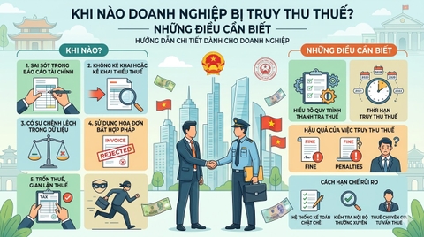 Khi nào doanh nghiệp bị truy thu thuế? Những điều cần biết