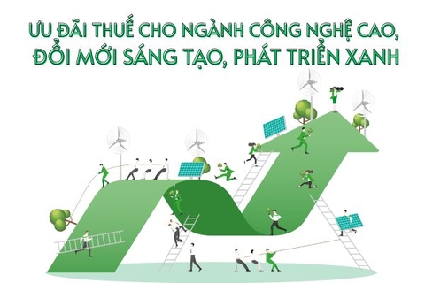 Ưu đãi thuế cho ngành công nghệ cao, đổi mới sáng tạo, phát triển xanh