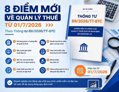 Thông tư 89/2026/TT-BTC: 8 điểm mới về quản lý thuế doanh nghiệp cần cập nhật từ 01/7/2026