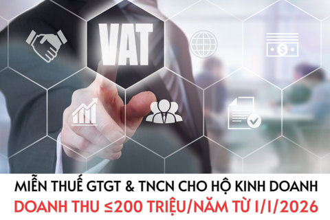 Miễn thuế GTGT & TNCN cho hộ kinh doanh doanh thu ≤200 triệu/năm từ 1/1/2026