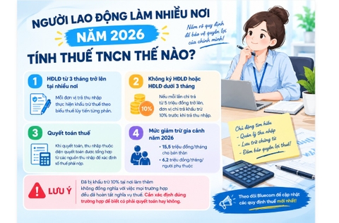 Người lao động làm nhiều nơi năm 2026 tính thuế TNCN thế nào?