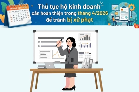 Thủ tục hộ kinh doanh cần hoàn thiện trong tháng 4/2026 để tránh bị xử phạt