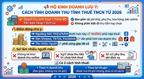 Hộ kinh doanh chuyển sang doanh nghiệp cần làm gì?