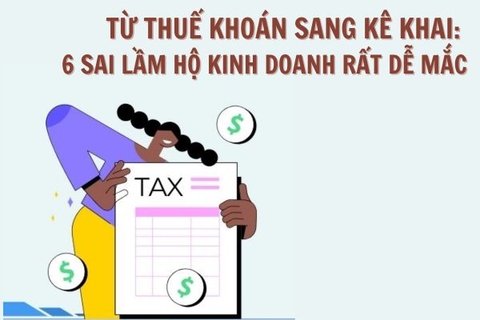 Từ thuế khoán sang kê khai: 6 sai lầm hộ kinh doanh rất dễ mắc