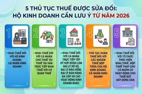 5 Thủ Tục Thuế Được Sửa Đổi: Hộ Kinh Doanh Cần Lưu Ý Từ Năm 2026