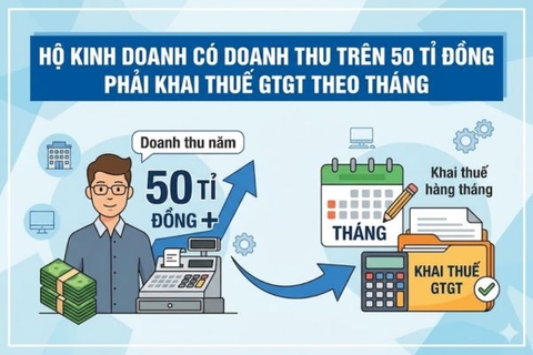 Hộ kinh doanh có doanh thu trên 50 tỉ đồng phải khai thuế GTGT theo tháng