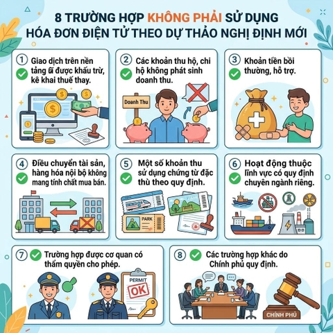 8 Trường Hợp Không Phải Sử Dụng Hóa Đơn Điện Tử Theo Dự Thảo Nghị Định Mới
