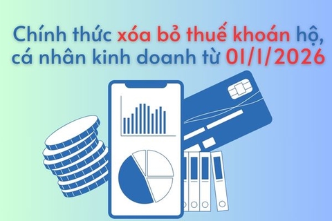 Chính thức xóa bỏ thuế khoán hộ, cá nhân kinh doanh từ 01/01/2026