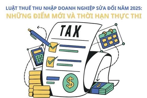Luật thuế thu nhập doanh nghiệp sửa đổi năm 2025: Những điểm mới và thời hạn thực thi