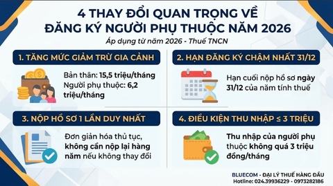 4 thay đổi quan trọng về đăng ký người phụ thuộc năm 2026
