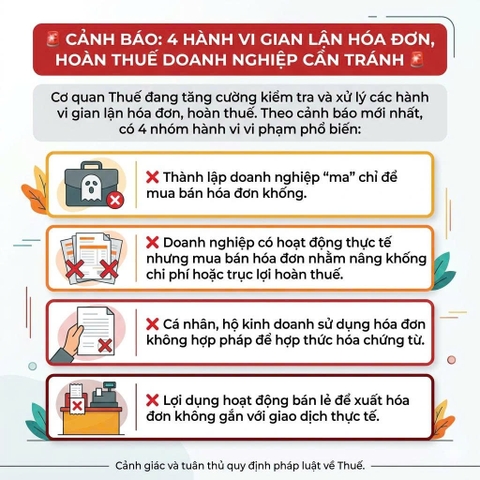 Cảnh Báo 4 Nhóm Hành Vi Gian Lận Hóa Đơn, Hoàn Thuế Doanh Nghiệp Cần Đặc Biệt Lưu Ý