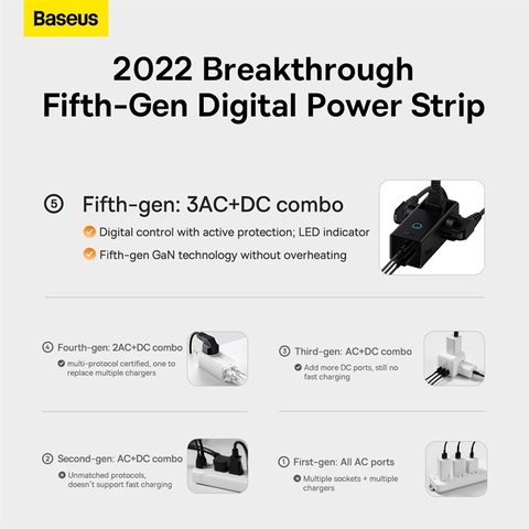 Trạm Sạc GaN Baseus PowerCombo 40W | 3 AC, 2 Type-C, 1 USB, Bảo Vệ Quá Tải BDIP