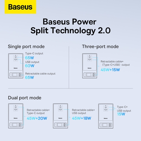Bộ Sạc Nhanh OS-Baseus PowerCombo Digital PowerStrip 2AC+1U+1C+Retractable-C 65W Smart Version (Điều khiển qua ứng dụng, Dây cắm dài 1.5m, chân cắm tròn)