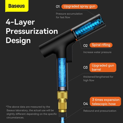 Vòi Tăng Áp Xịt Rửa Xe Ô Tô Baseus GF5 Car Wash Spray Nozzle