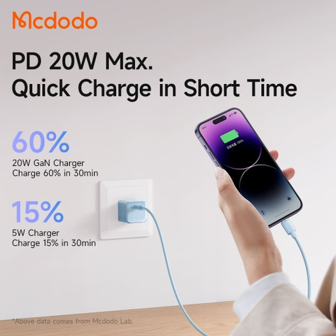 Cốc Sạc Nhanh Mcdodo 20W Công Nghệ GaN | Thiết Kế Khối Băng Trong Suốt, 1 Cổng Type-C PD