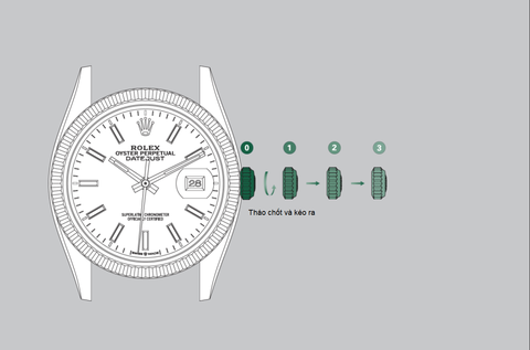 Cách chỉnh giờ phút ngày đồng hồ cơ tự động Rolex 3 kim