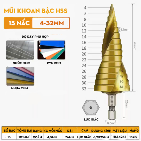 Mũi khoan tháp xoắn ốc Wynn's tạo lỗ từ 4-32mm,chất liệu thép tốc độ cao HSS 4241