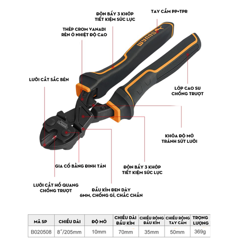 Kìm cộng lực mini cao cấp Wynn's Cam