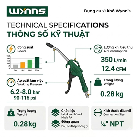 Súng Xì Khô Wynn's WB113 Dụng Cụ Thổi Bụi Khí Nén Áp Suất 6.2-8 Bar Đầu Nối 1/4 NPT Chính Hãng Chuyên Dụng