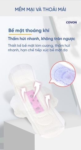 Băng Vệ Sinh Covon Siêu Thấm Siêu Mỏng Có Cánh Ban Đêm 29cm/ Ban Ngày 24.5cm