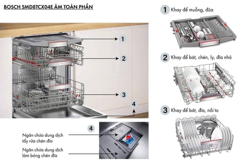 Máy rửa bát Bosch SMD8TCX04E