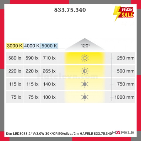 ĐÈN LED TRÒN LED3038 24V/3.0W 3000K Hafele 833.75.340