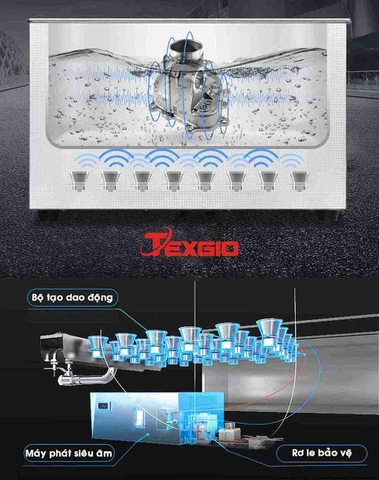 Máy rửa bát công nghiệp siêu âm Texgio TGU-1000XS