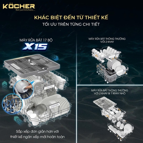 Máy rửa bát Köcher KDEU X15PRO