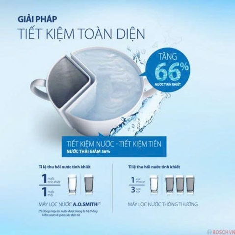Máy lọc nước A. O. Smith ADR75-V-ET-1