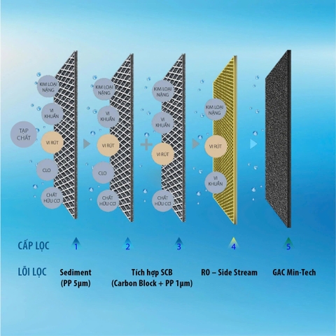 Máy lọc nước A. O. Smith C1