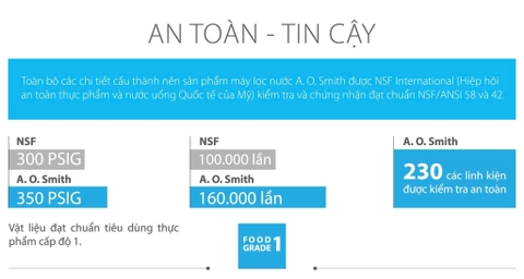 Máy lọc nước A. O. Smith M2