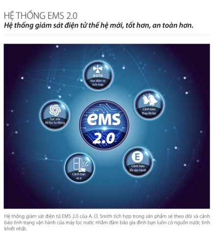 Máy lọc nước A. O. Smith G1