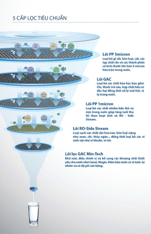 Máy lọc nước A. O. Smith E3