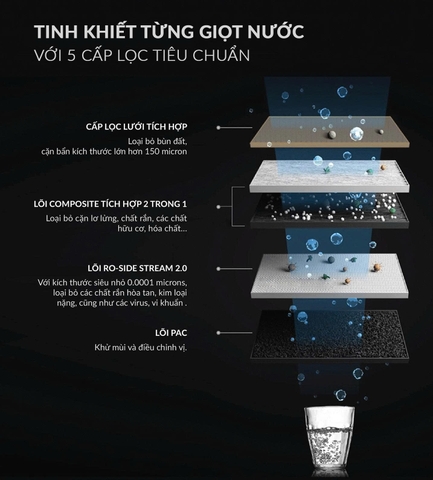 Máy lọc nước A. O. Smith S600