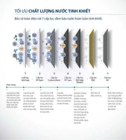 Máy lọc nước A. O. Smith R400E