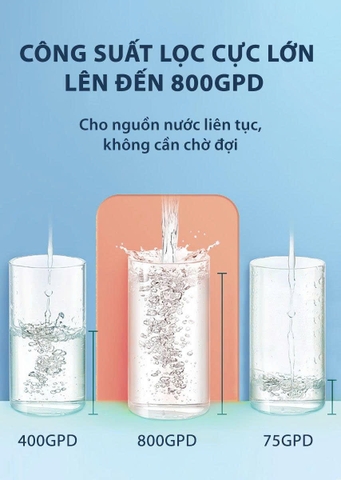 Máy Lọc Nước Đặt Gầm Công Suất Lớn A. O. Smith ROSS™ LUX-AOU800HOT