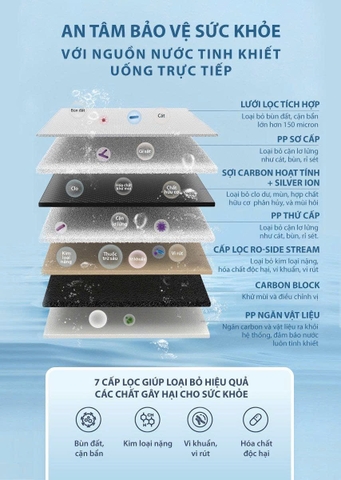 Máy Lọc Nước Đặt Gầm Công Suất Lớn A. O. Smith ROSS™ LUX-AOU800HOT