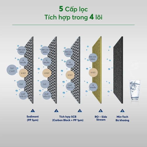 Máy lọc nước A. O. Smith ProPlanet P7