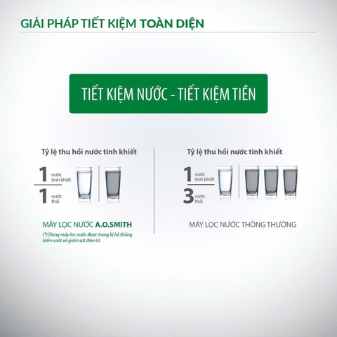 Máy lọc nước A. O. Smith ProPlanet P6
