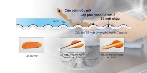 Chậu rửa bát Kluger KG7644FB Plus