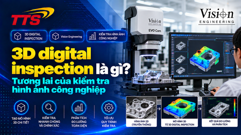 3D digital inspection là gì? Tương lai của kiểm tra hình ảnh công nghiệp