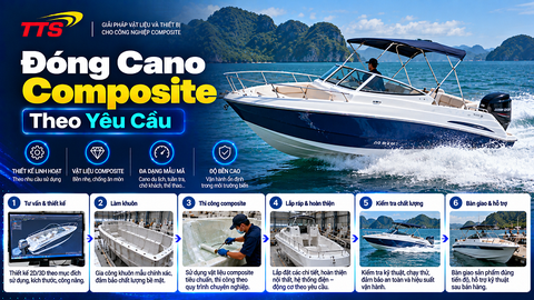Đóng Cano Composite Theo Yêu Cầu