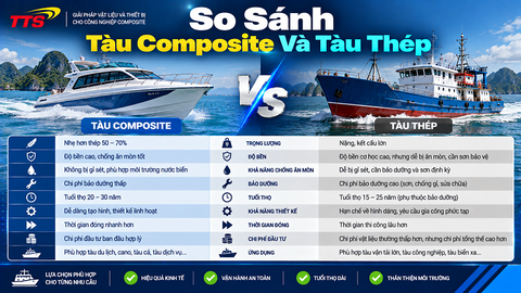 So Sánh Tàu Composite Và Tàu Thép