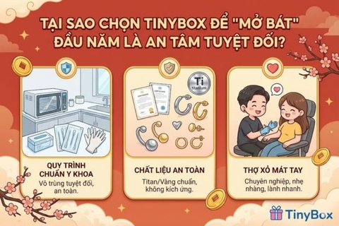 Xỏ khuyên đầu năm: Là 