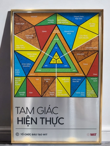 Tranh WiT 