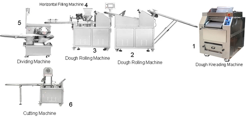 Dây chuyền sản xuất Baozi
