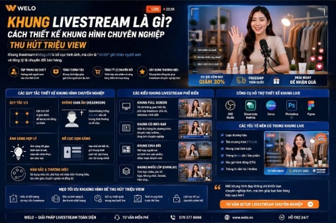 Khung Livestream Là Gì? Cách Thiết Kế Khung Hình Chuyên Nghiệp Thu Hút Triệu View